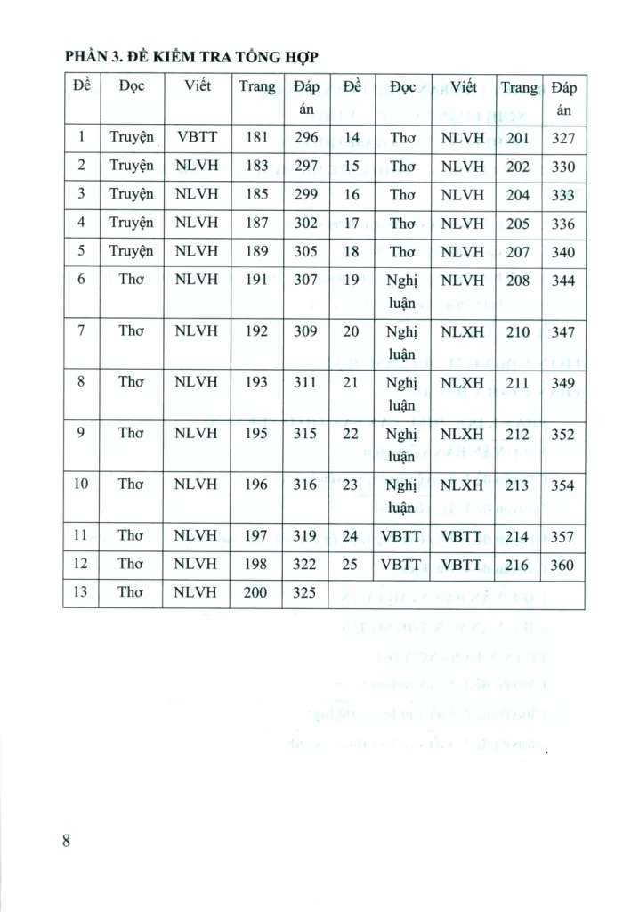 HƯỚNG DẪN ÔN TẬP VÀ KIỂM TRA NGỮ VĂN LỚP 8 (Theo khung Chương trình GDPT 2018, Ngữ liệu ngoài SGK hiện hành)